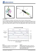 Preview for 28 page of dunkermotoren AMETEK ServoTube 11 Module User Manual