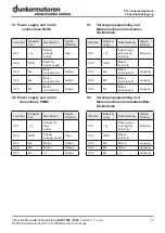 Preview for 15 page of dunkermotoren BGE 3508/6005 Instruction Manual