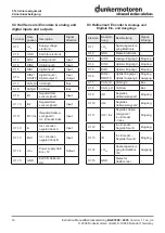 Preview for 16 page of dunkermotoren BGE 3508/6005 Instruction Manual