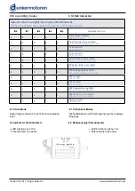 Предварительный просмотр 24 страницы dunkermotoren BGE 4811 Operating Manual