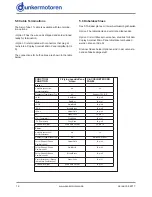 Preview for 16 page of dunkermotoren ServoTube 11 Instruction Manual