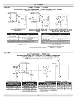 Preview for 21 page of Dunkirk D248 Series Installation Operation & Maintenance