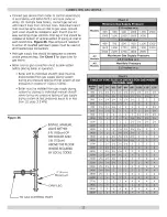 Preview for 23 page of Dunkirk D248 Series Installation Operation & Maintenance