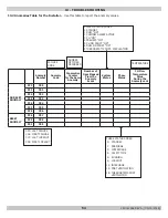 Предварительный просмотр 54 страницы Dunkirk DCBF-125 Installation, Operation & Maintenance Manual