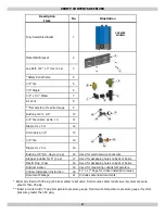 Preview for 2 page of Dunkirk DKVLT-050 Installation, Operation & Maintenance Manual