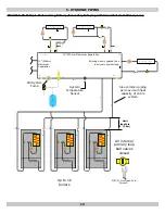 Preview for 19 page of Dunkirk DKVLT-050 Installation, Operation & Maintenance Manual