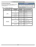 Preview for 23 page of Dunkirk DKVLT-050 Installation, Operation & Maintenance Manual