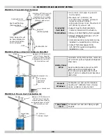 Preview for 26 page of Dunkirk DKVLT-050 Installation, Operation & Maintenance Manual