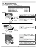 Preview for 28 page of Dunkirk DKVLT-050 Installation, Operation & Maintenance Manual