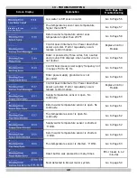 Preview for 49 page of Dunkirk DKVLT-050 Installation, Operation & Maintenance Manual