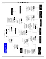 Preview for 51 page of Dunkirk DKVLT-050 Installation, Operation & Maintenance Manual