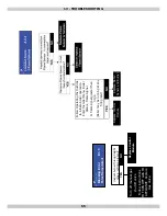 Preview for 55 page of Dunkirk DKVLT-050 Installation, Operation & Maintenance Manual