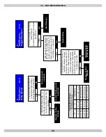 Preview for 60 page of Dunkirk DKVLT-050 Installation, Operation & Maintenance Manual