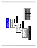 Preview for 61 page of Dunkirk DKVLT-050 Installation, Operation & Maintenance Manual