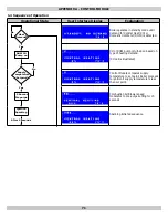 Preview for 71 page of Dunkirk DKVLT-050 Installation, Operation & Maintenance Manual