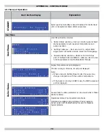 Preview for 73 page of Dunkirk DKVLT-050 Installation, Operation & Maintenance Manual