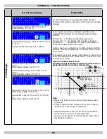 Preview for 80 page of Dunkirk DKVLT-050 Installation, Operation & Maintenance Manual