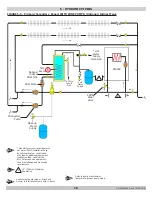 Предварительный просмотр 16 страницы Dunkirk DMG-240 Installation, Operation & Maintenance Manual