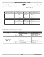 Предварительный просмотр 25 страницы Dunkirk DMG-240 Installation, Operation & Maintenance Manual