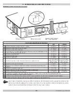 Предварительный просмотр 31 страницы Dunkirk DMG-240 Installation, Operation & Maintenance Manual