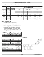 Предварительный просмотр 34 страницы Dunkirk DMG-240 Installation, Operation & Maintenance Manual