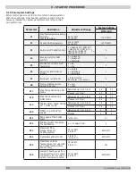 Предварительный просмотр 56 страницы Dunkirk DMG-240 Installation, Operation & Maintenance Manual