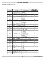 Предварительный просмотр 57 страницы Dunkirk DMG-240 Installation, Operation & Maintenance Manual