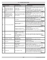 Предварительный просмотр 69 страницы Dunkirk DMG-240 Installation, Operation & Maintenance Manual