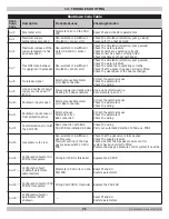 Предварительный просмотр 71 страницы Dunkirk DMG-240 Installation, Operation & Maintenance Manual