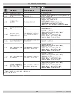 Предварительный просмотр 72 страницы Dunkirk DMG-240 Installation, Operation & Maintenance Manual