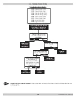 Предварительный просмотр 75 страницы Dunkirk DMG-240 Installation, Operation & Maintenance Manual