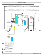 Preview for 15 page of Dunkirk DMG-380 Installation, Operation & Maintenance Manual