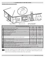 Preview for 29 page of Dunkirk DMG-380 Installation, Operation & Maintenance Manual