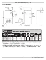 Preview for 3 page of Dunkirk EMPIRE 3EWC0.80 Installation, Operation & Maintenance Manual