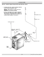 Preview for 12 page of Dunkirk EMPIRE 3EWC0.80 Installation, Operation & Maintenance Manual