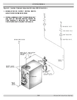 Preview for 13 page of Dunkirk EMPIRE 3EWC0.80 Installation, Operation & Maintenance Manual