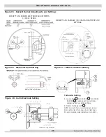 Preview for 25 page of Dunkirk EMPIRE 3EWC0.80 Installation, Operation & Maintenance Manual