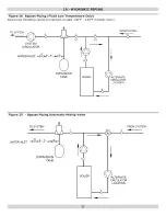 Preview for 30 page of Dunkirk EXCELSIOR EXB4075 Installation, Operation & Maintenance Manual