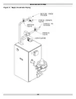 Preview for 12 page of Dunkirk Q90-100 Installation, Operation & Maintenance Manual