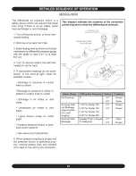 Preview for 32 page of Dunkirk Q90 125 Installation Manual And Operating Instructions