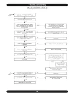 Preview for 35 page of Dunkirk Q90 125 Installation Manual And Operating Instructions