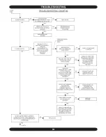 Preview for 36 page of Dunkirk Q90 125 Installation Manual And Operating Instructions