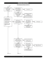 Preview for 37 page of Dunkirk Q90 125 Installation Manual And Operating Instructions