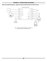 Preview for 28 page of Dunkirk Q95M-200 Installation, Operation & Maintenance Manual