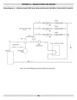 Preview for 32 page of Dunkirk Q95M-200 Installation, Operation & Maintenance Manual