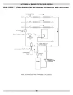 Preview for 40 page of Dunkirk Q95M-200 Installation, Operation & Maintenance Manual