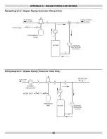 Preview for 42 page of Dunkirk Q95M-200 Installation, Operation & Maintenance Manual