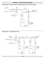 Preview for 43 page of Dunkirk Q95M-200 Installation, Operation & Maintenance Manual