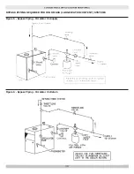 Preview for 10 page of Dunkirk WPSB SERIES II Operation & Maintenance Manual