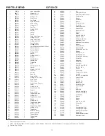 Preview for 10 page of DUO-FAST DF150-CS Operating Manual And Schematic